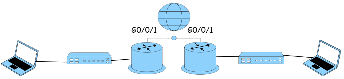 Network Diagram made with SketchWow. It shows two LANs (PC, switch, router) connected by a WAN.
